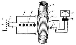 Схема термообработки сварных стыков труб индукционным способом нагрева токами промышленной частоты