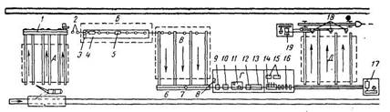 Схема поточной механизированной линии для сборки, сварки и гидроизоляции секций трубопроводов с условным проходом 100—500 мм